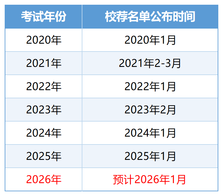山东专升本时间