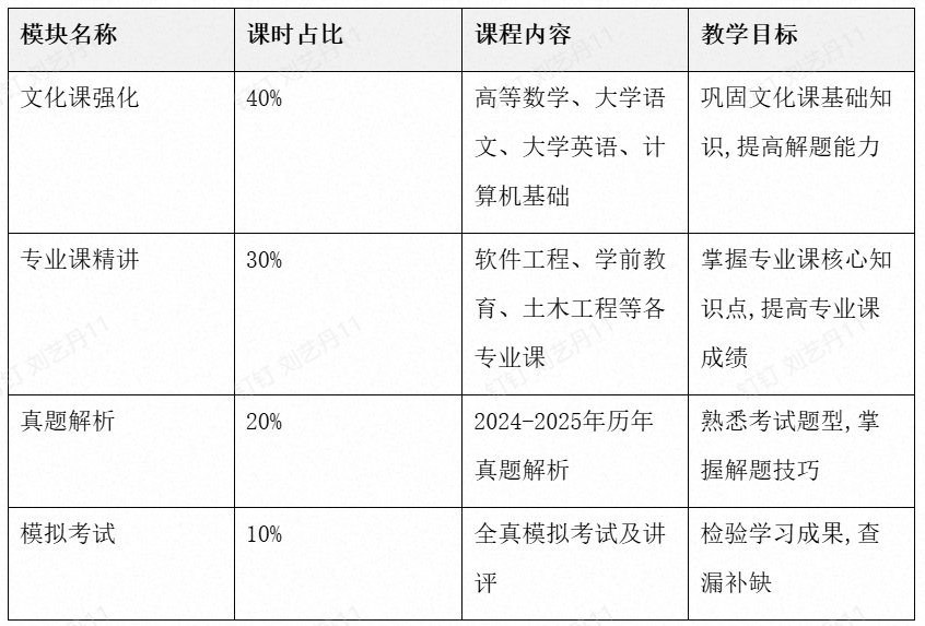 天津新东方专升本暑期集训营课程安排