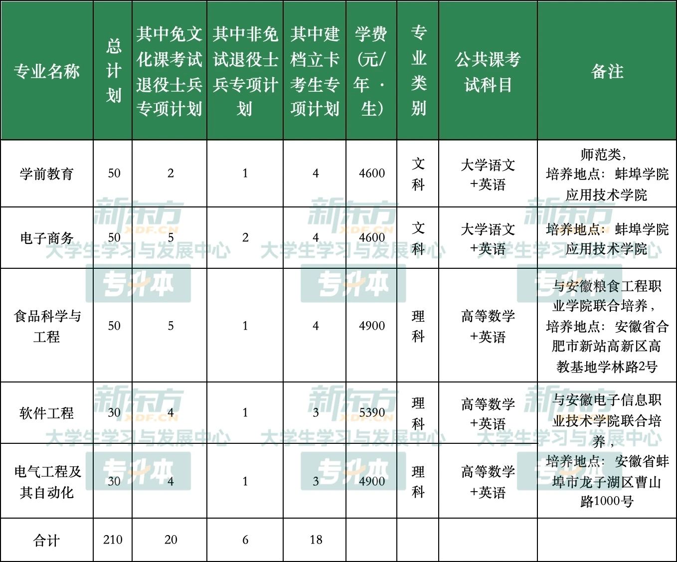 蚌埠学院