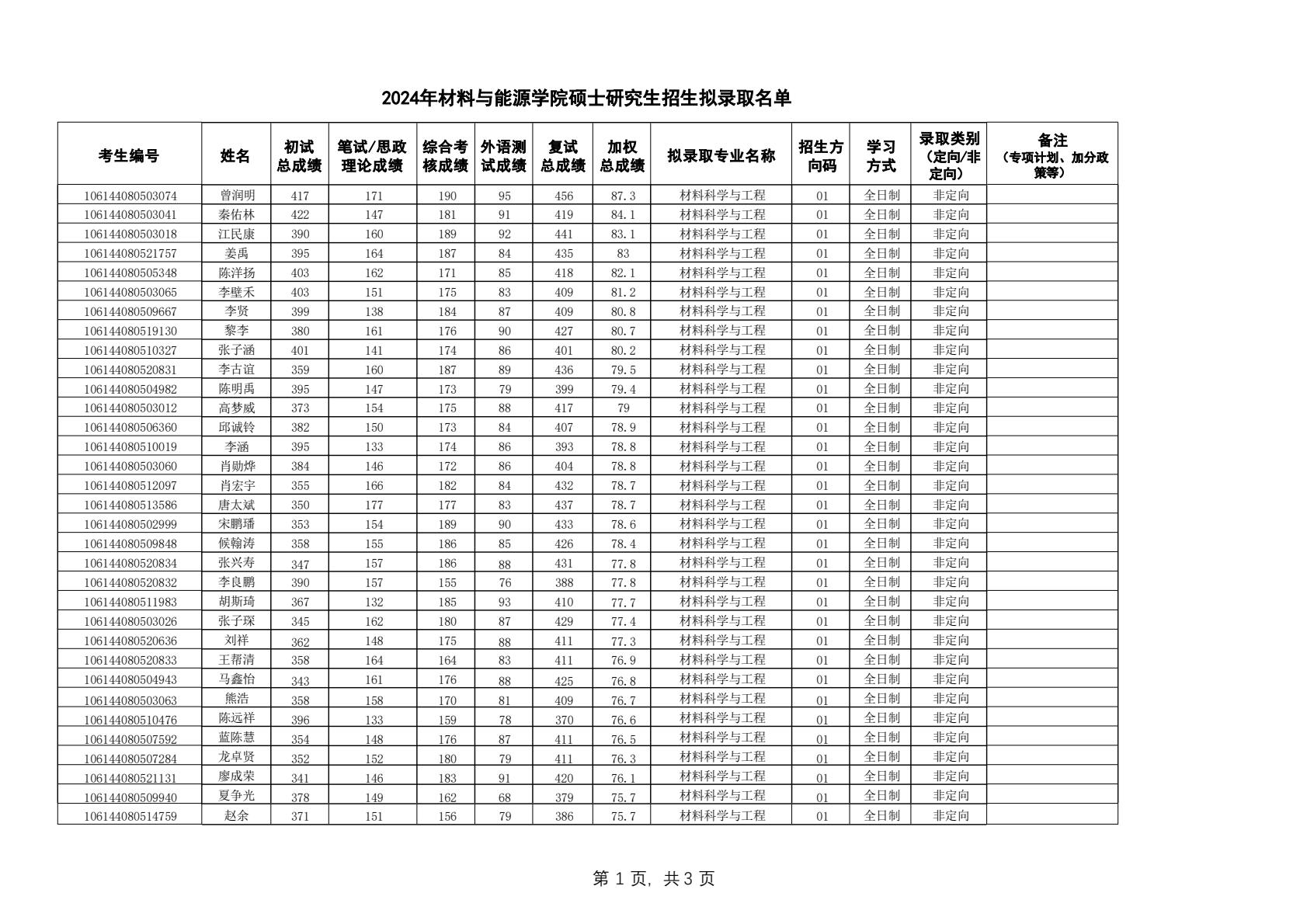 电子科技大学24考研拟录取名单