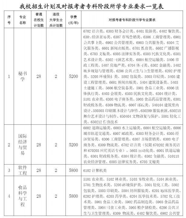 2023南京晓庄学院专转本招生简章