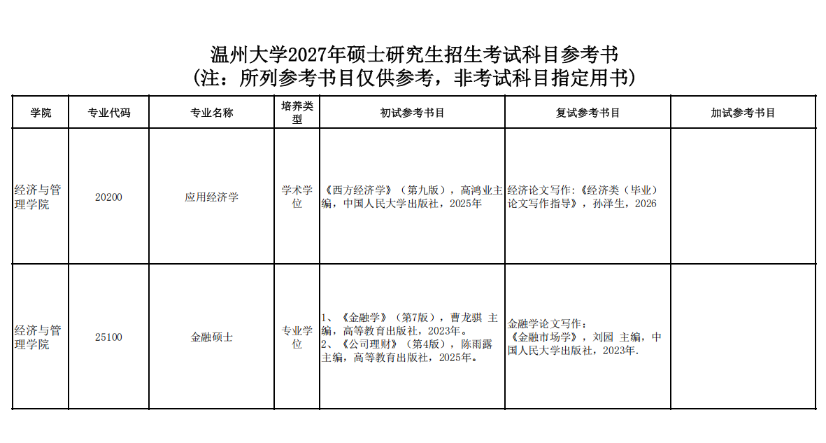 温州大学经管学院2027年研究生招生考试科目参考书