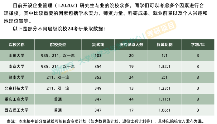 26考研管理学企业管理