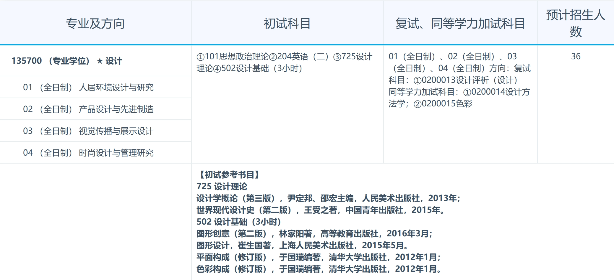 南昌大学2024年建筑与设计学院设计专业研究生招生专业目录已公布!