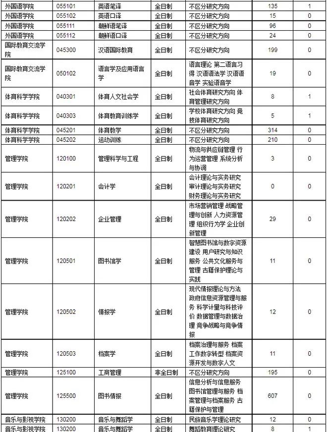 天津新东方考研
