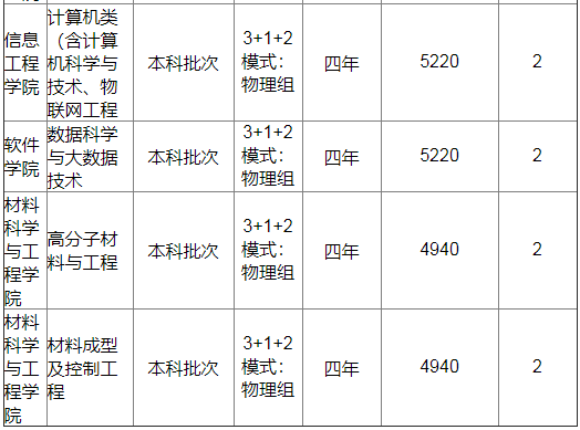 华东交通大学招生网(华东交通大学招生网登录)