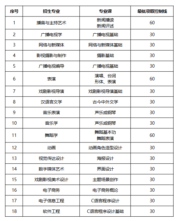 湖北专升本