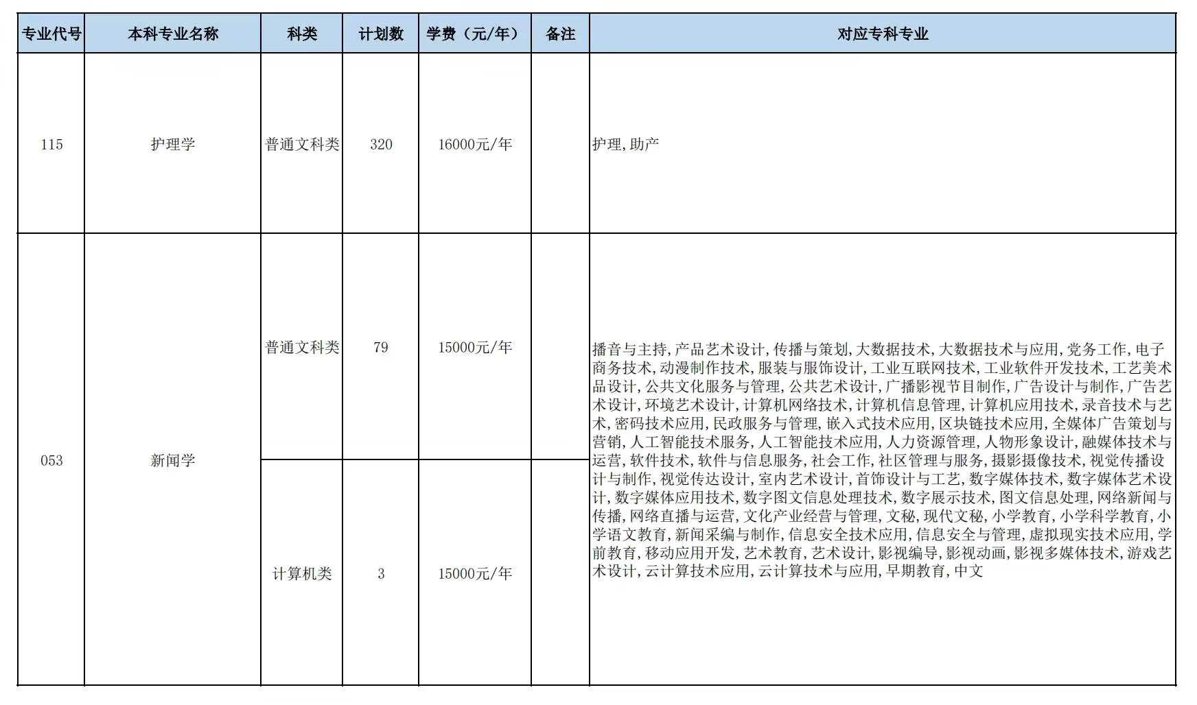 人文科技学院招生计划