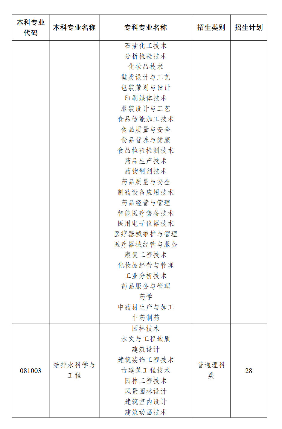 2026年重庆科技大学招生计划