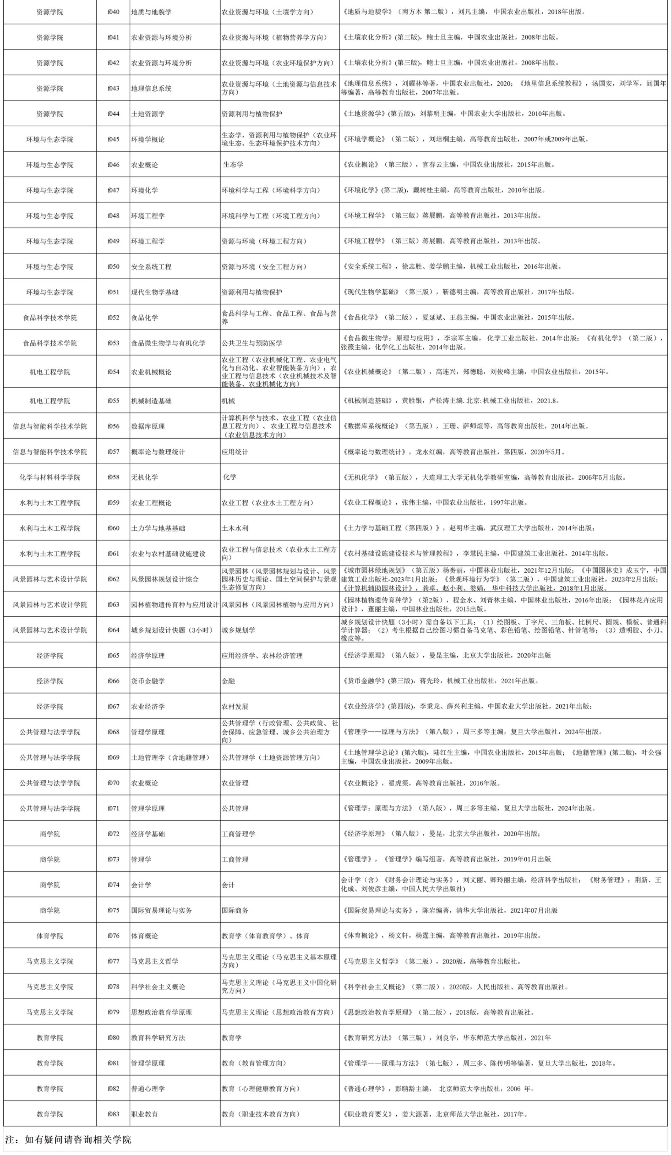 2025年湖南农业大学硕士研究生招生考试复试科目及参考书目 