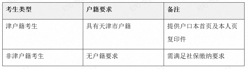 2026年天津专升本报考条件最新政策解读