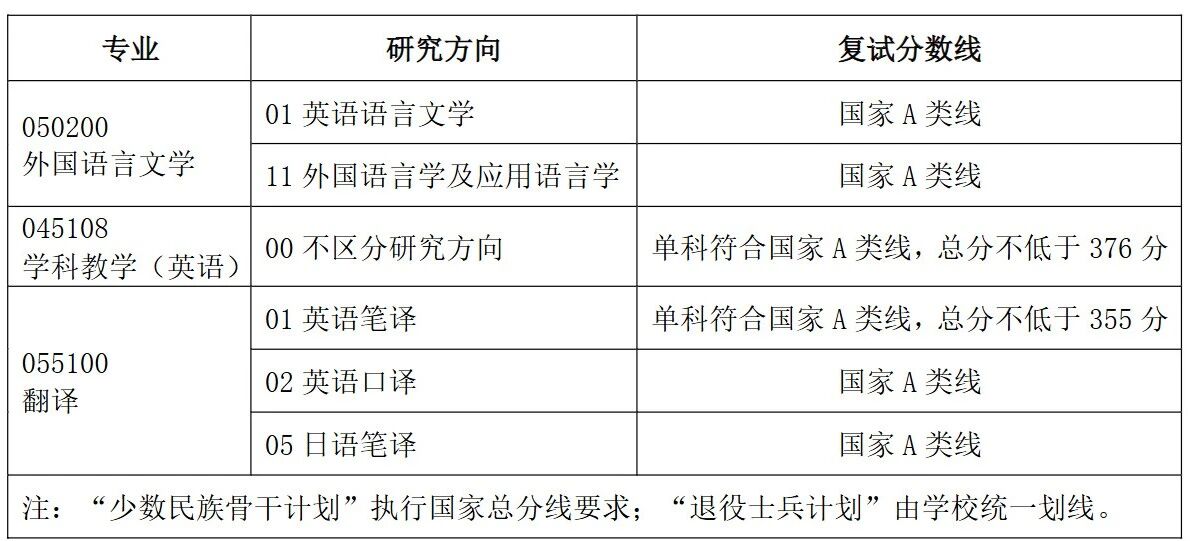 2026年湖北大学硕士研究生招生复试基本分数线-新东方网