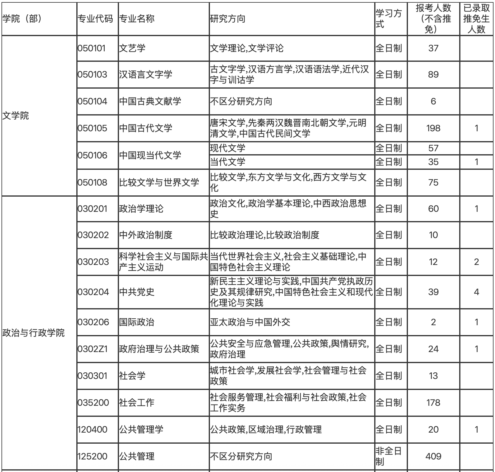 天津新东方考研