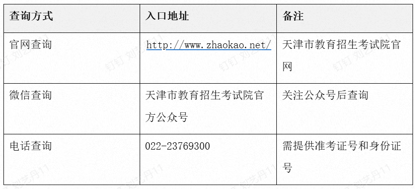 天津专升本成绩查询时间与复核流程