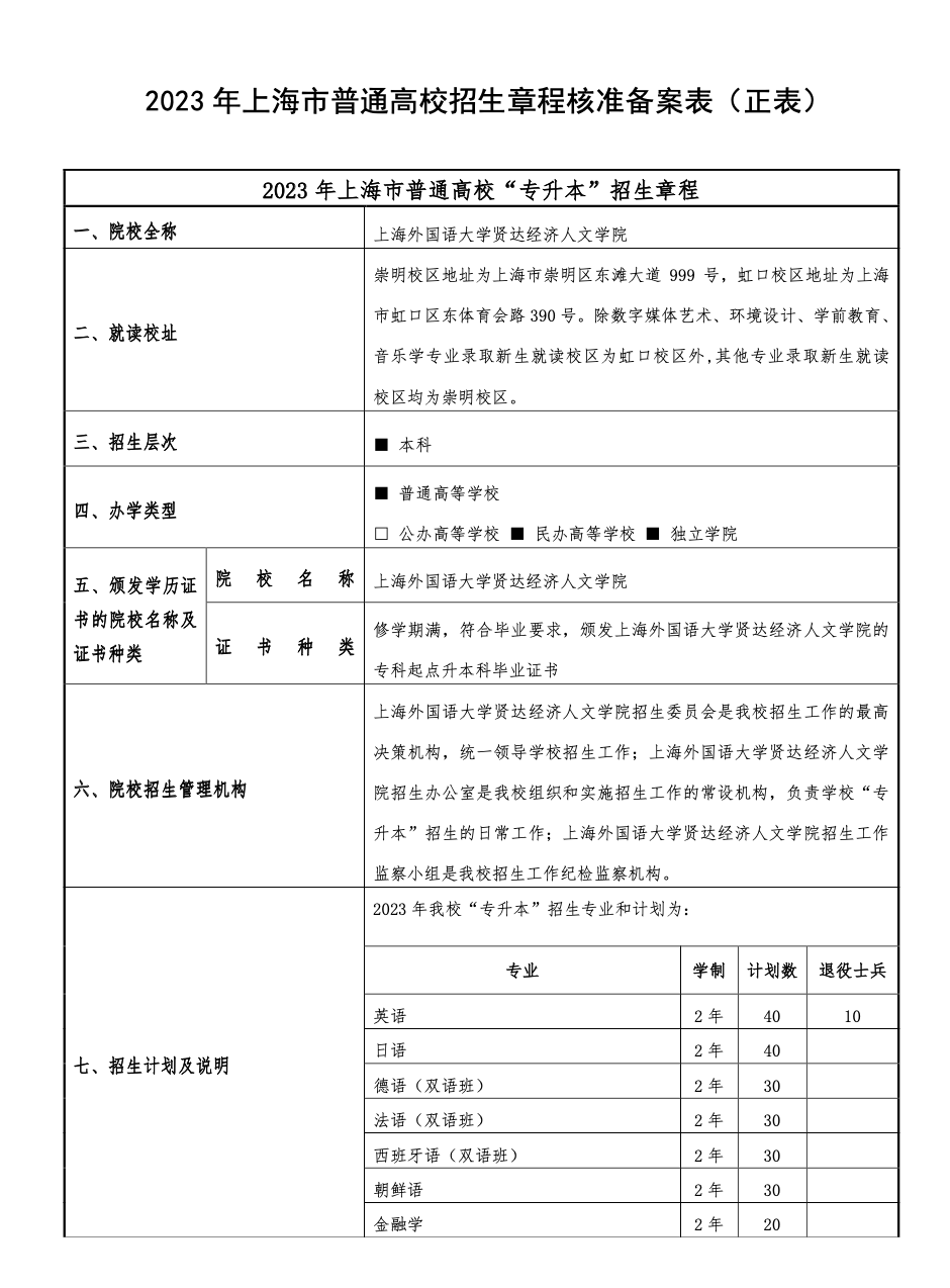 上海外国语大学贤达经济人文学院 2023年专升本招生简章