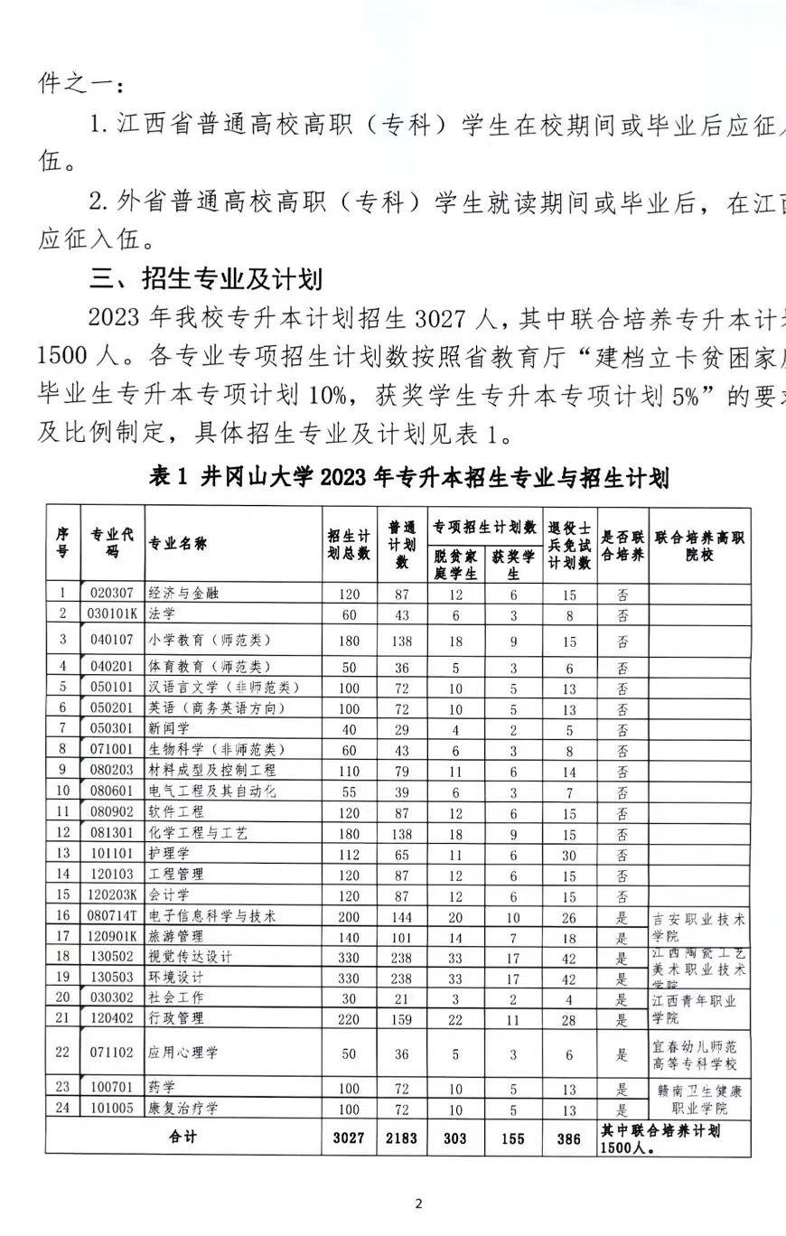 2023年井冈山大学专升本招生简章