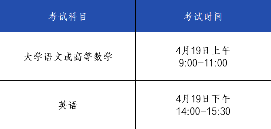 2025年安徽专升本招生公告