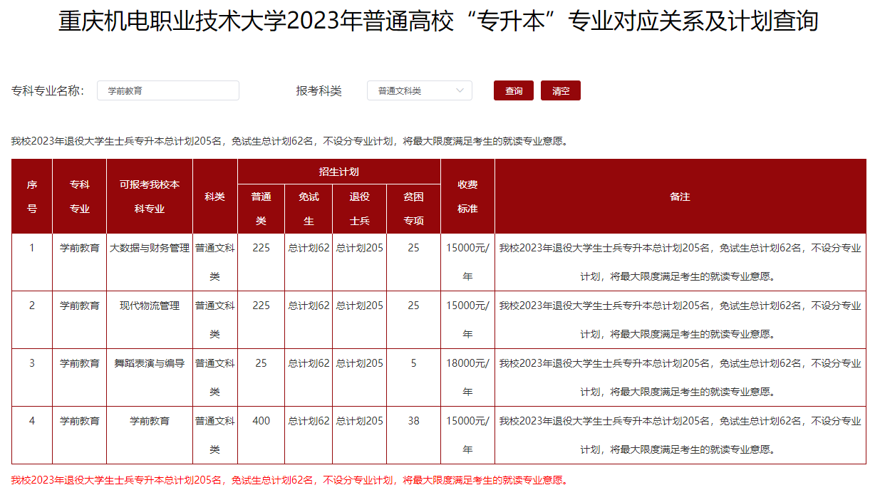 2023年重庆机电职业技术大学专升本招生专业计划