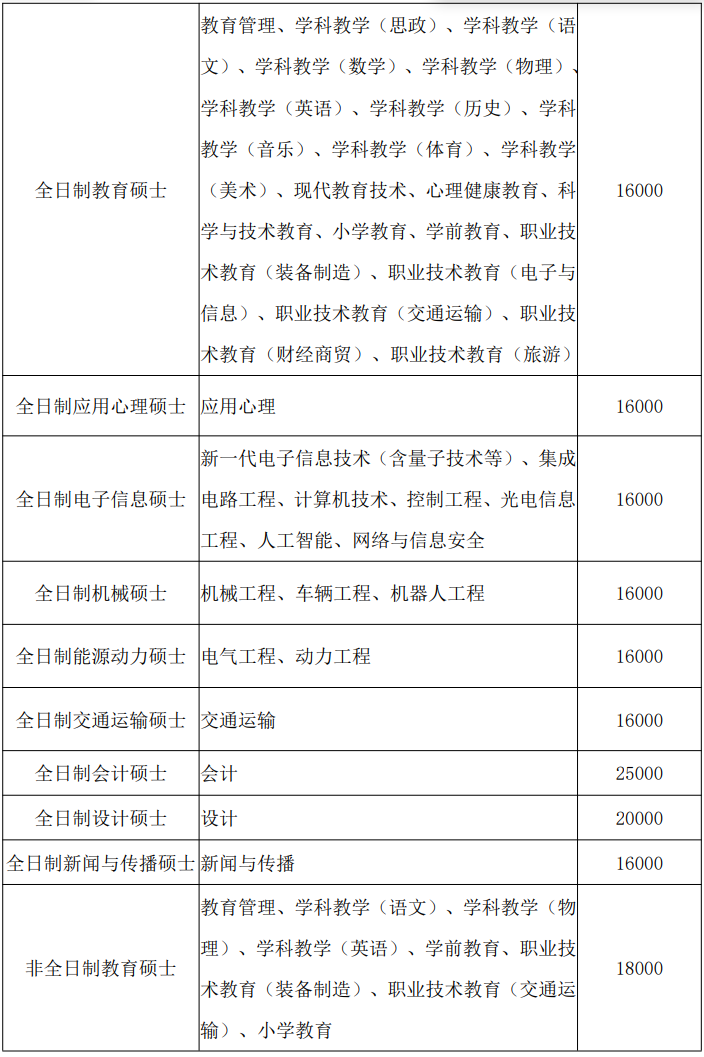 广技师26年硕士研究生学费标准表