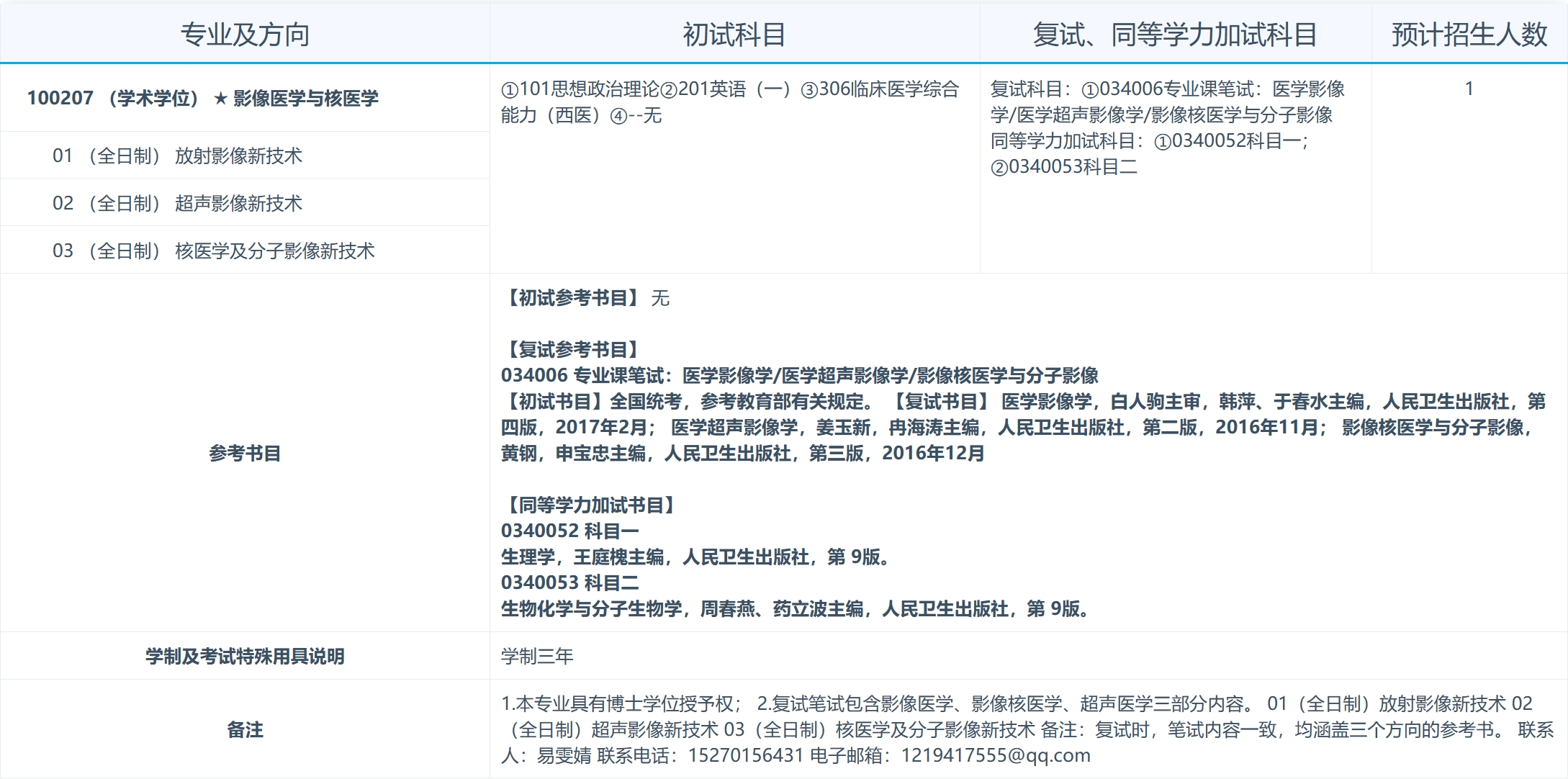 南昌大学2024年第二临床医学院影像医学与核医学专业研究生招生专业目录已公布!