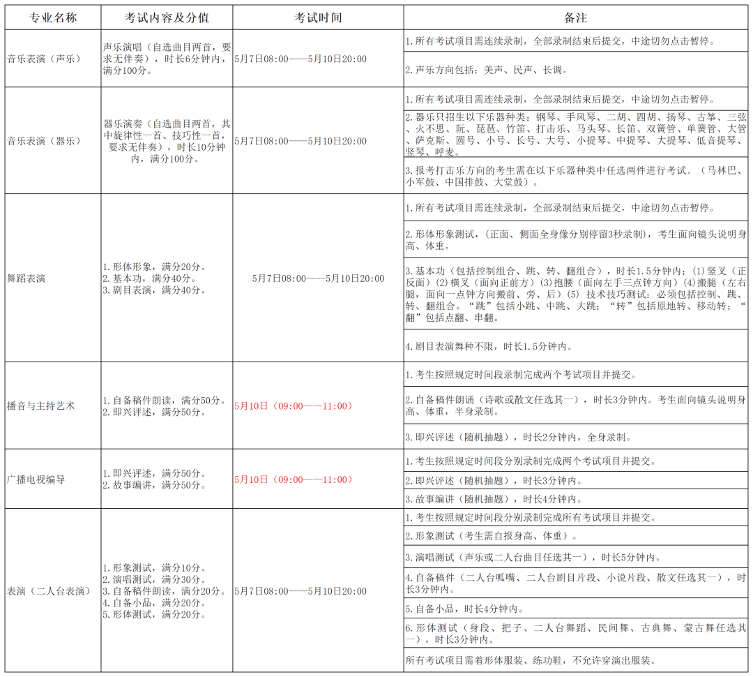 内蒙古艺术学院专升本