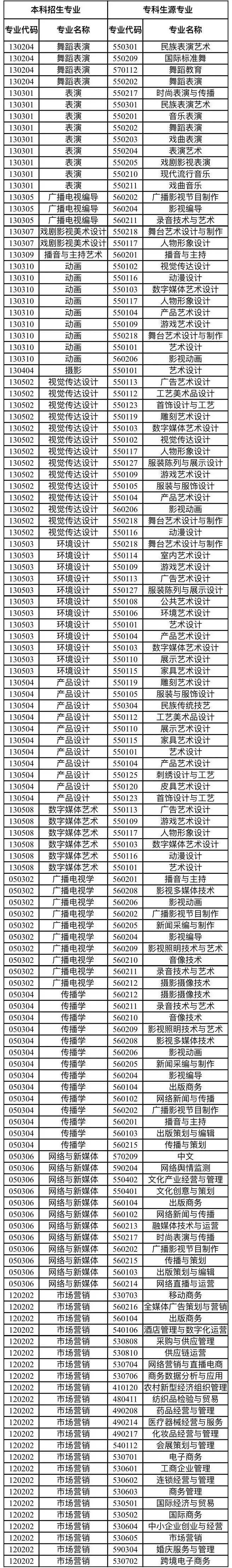 四川传媒学院学费图片