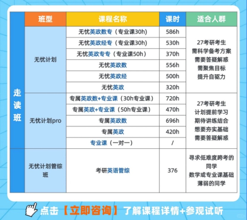 天津新东方考研