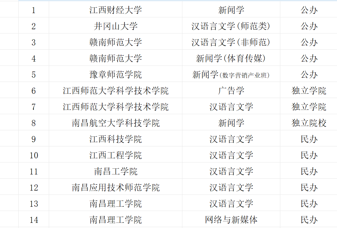 2026江西汉语言专升本