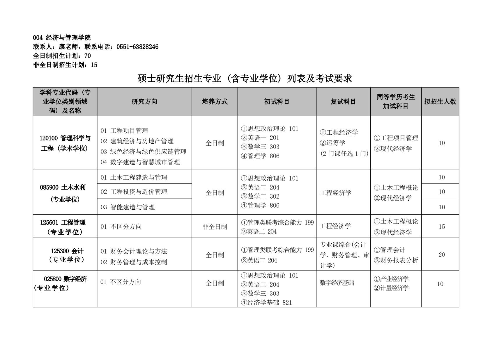 安徽建筑大学25考研招生目录