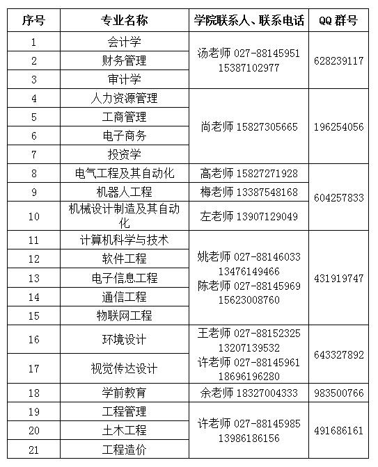 2023年武昌工学院专升本联系方式