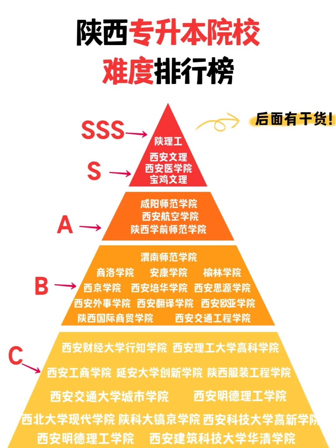 上海二本排名大學名單_上海二本排名大學有哪些_上海二本大學排名