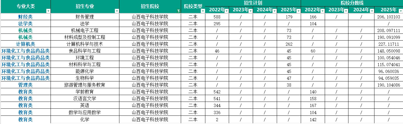 山西新东方专升本集训营