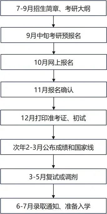 25考研复活赛!附26考研全年各科复习规划!-新东方网