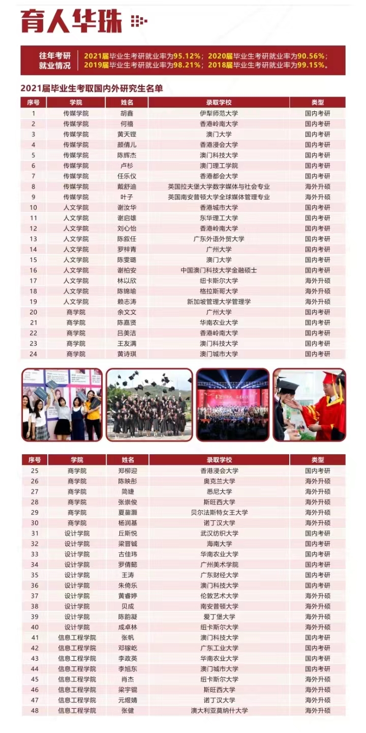 华南农业大学珠江学院2023年专升本报考指南发布