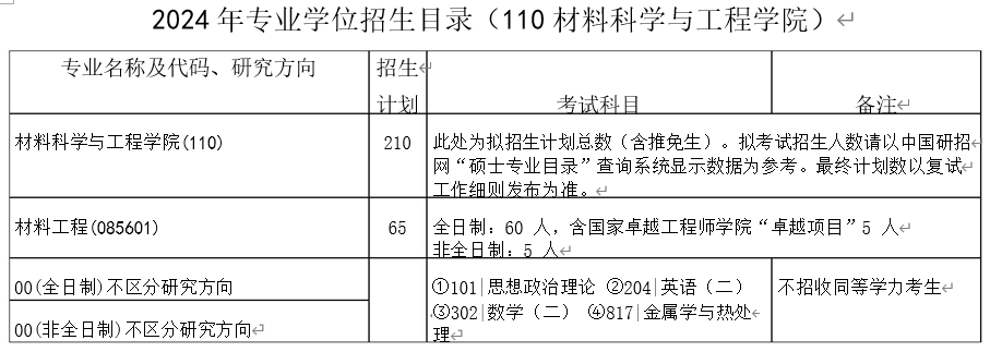2024 年华中科技大学研究生材料科学与工程学院招生计划:210人