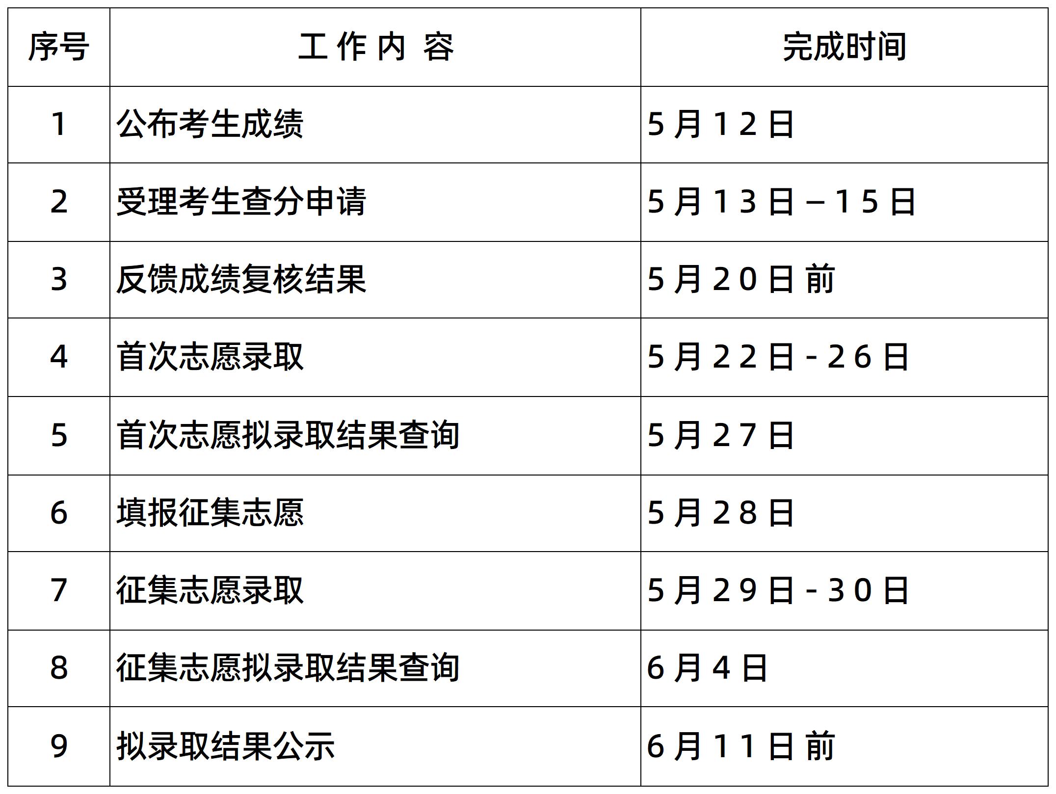 湖南专升本录取日程