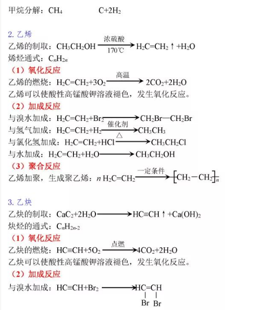 高中化学方程式大全:有机反应——烃