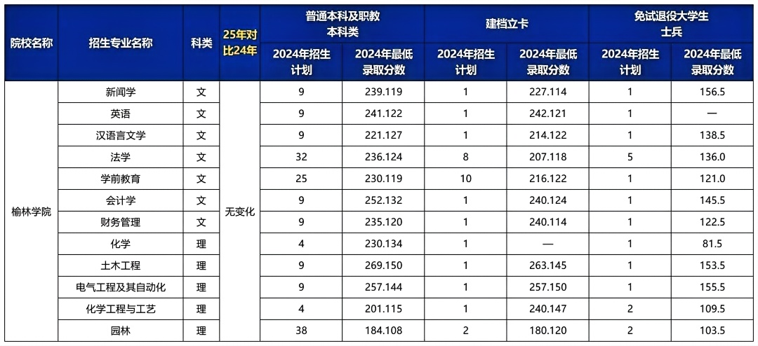 陕西专升本