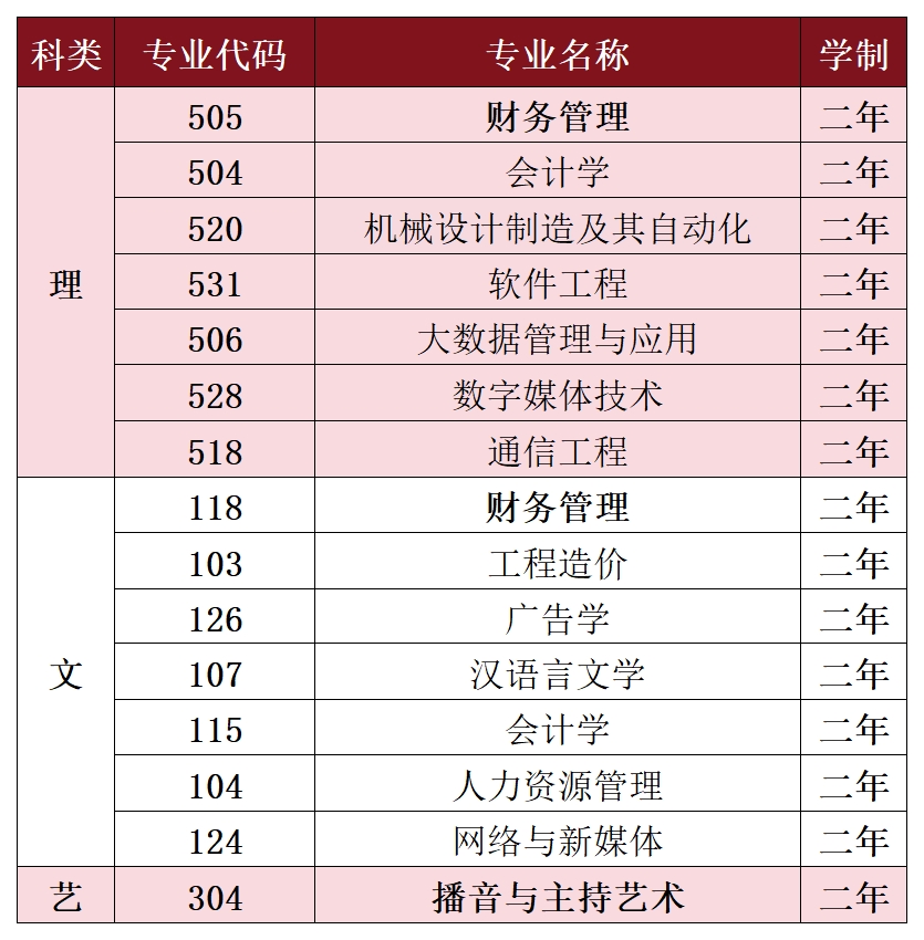 陕西专升本