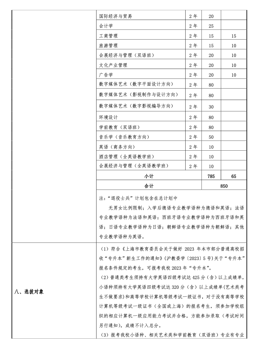 上海外国语大学贤达经济人文学院 2023年专升本招生简章