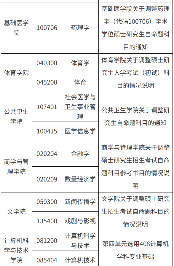 吉林大学研究生招生信息