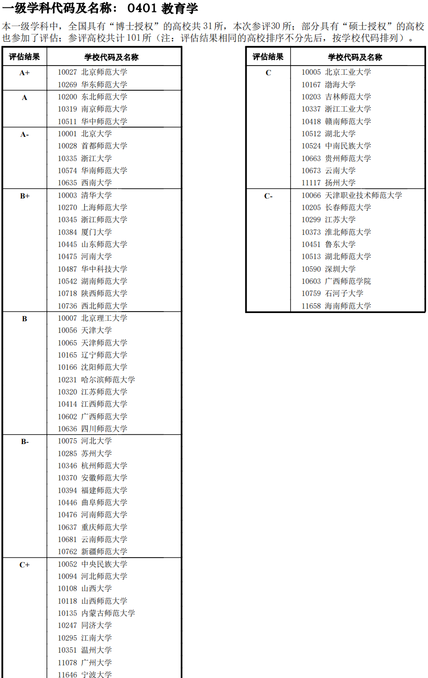 天津新东方考研