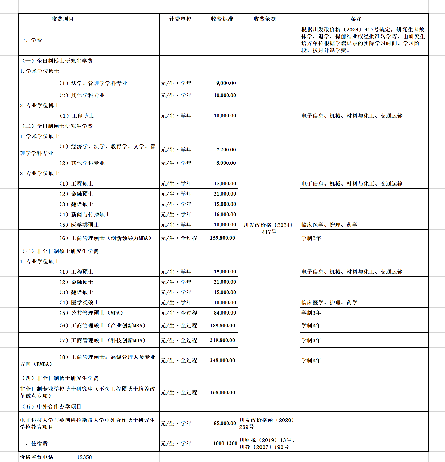 电子科技大学2026级研究生教育收费一览表