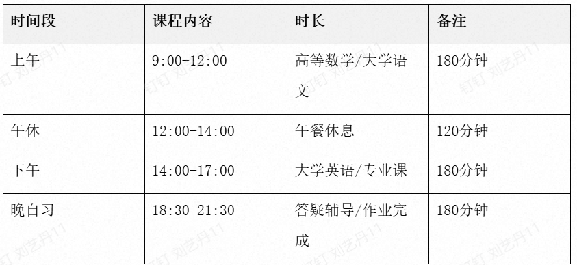 天津新东方专升本暑期集训营课程安排