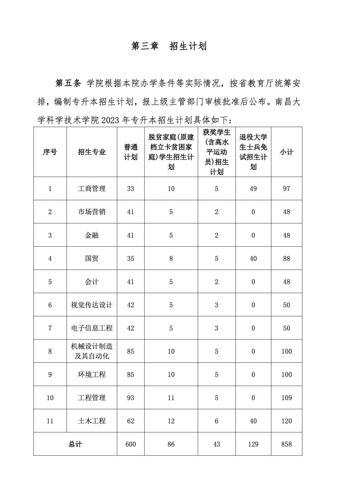 2023年南昌大学科学技术学院专升本招生简章