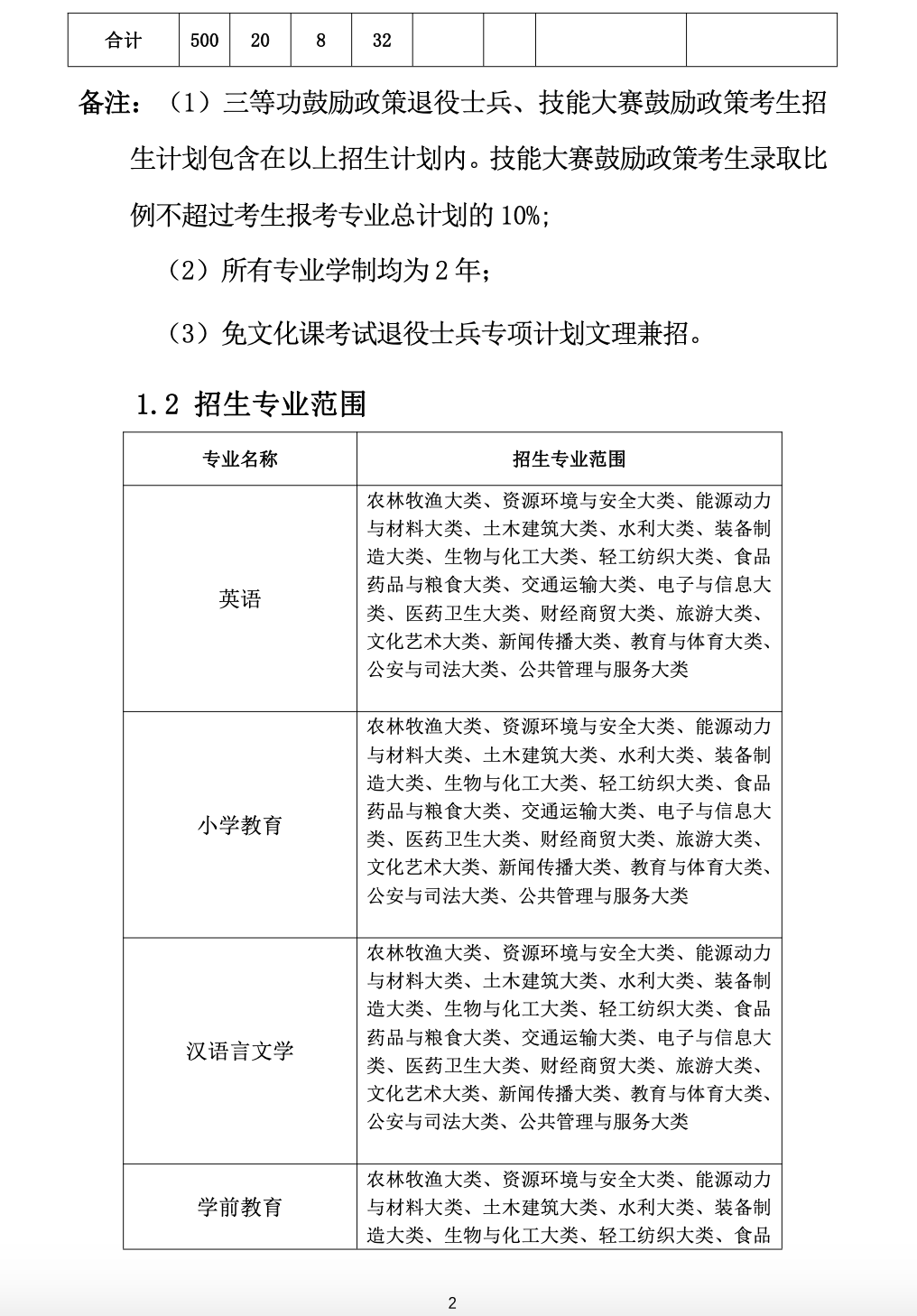 2023年黄山学院专升本招生简章
