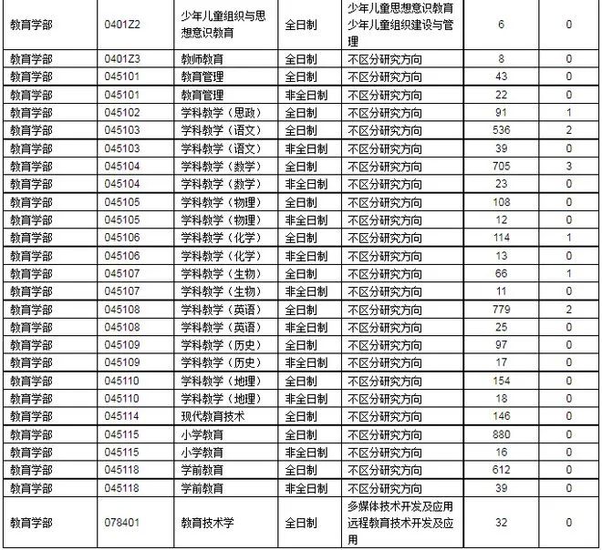 天津新东方考研
