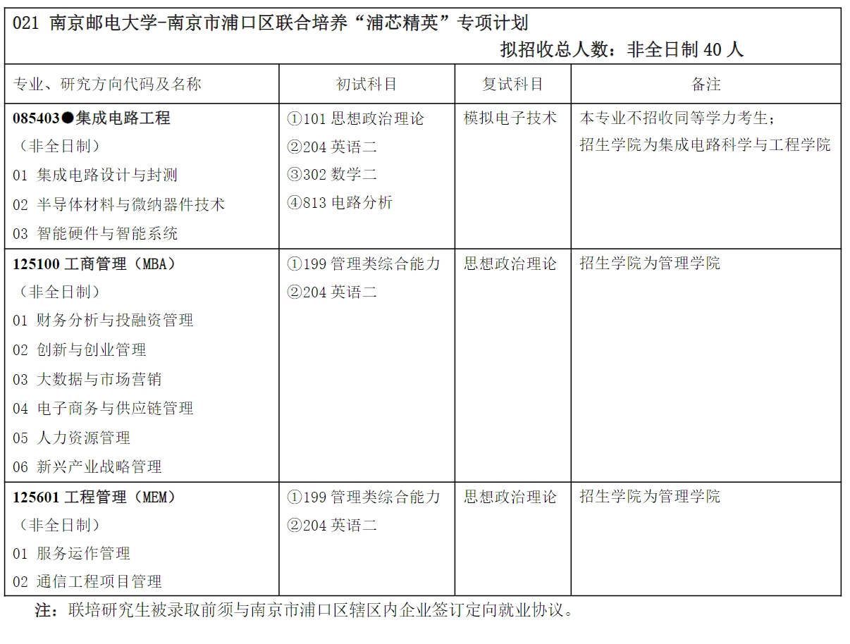 南京邮电大学2024年南京邮电大学-南京市浦口区联合培养”浦芯精英“专项计划招生专业目录已公布!