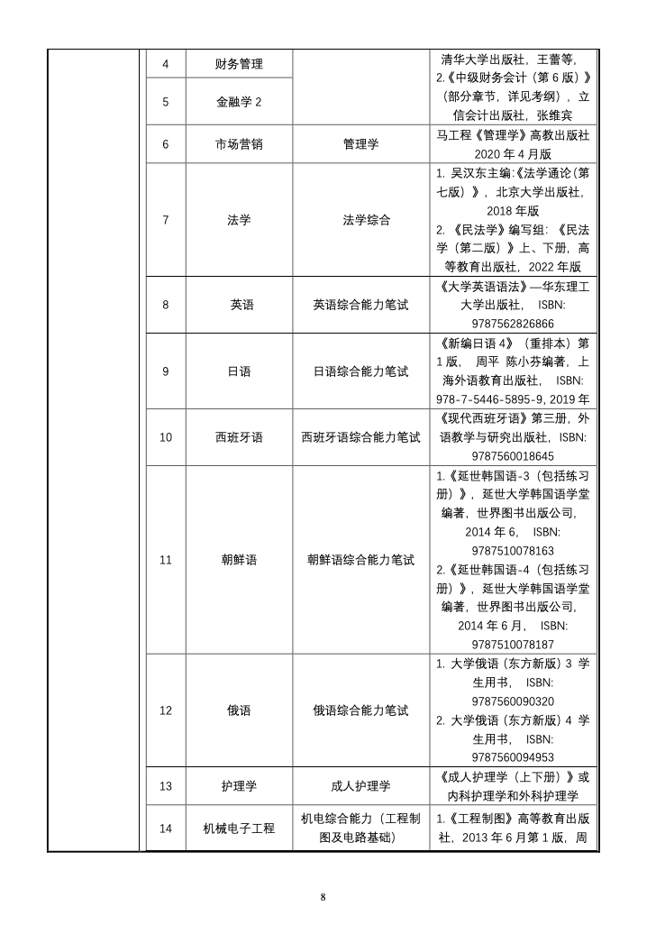 上海杉达学院2023年专升本招生简章