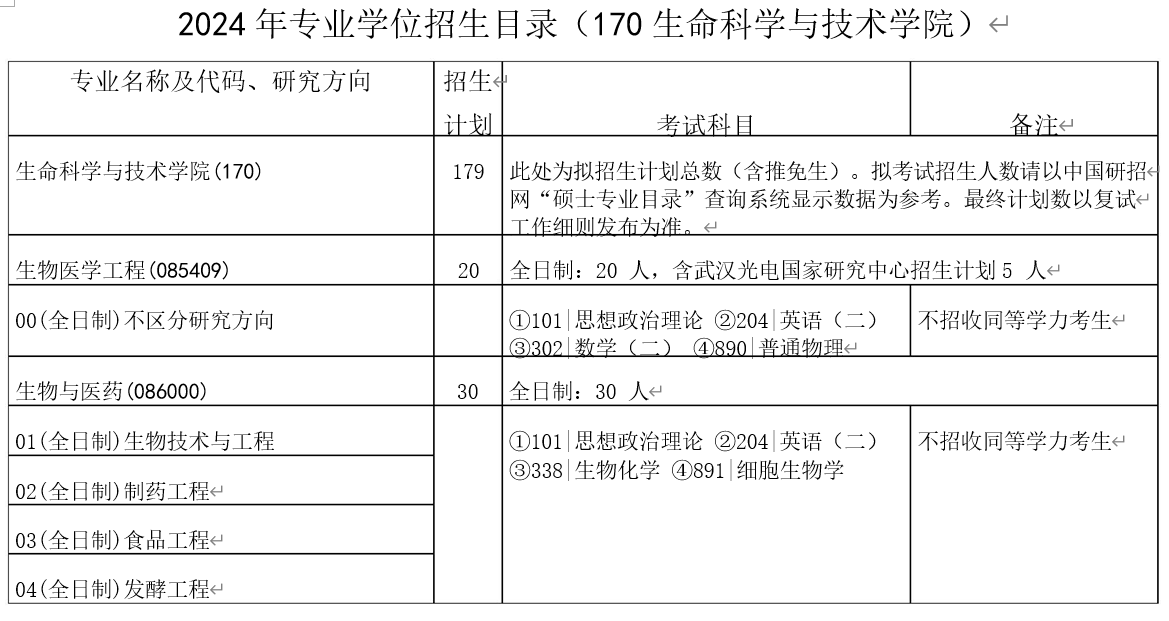 2024年华中科技大学研究生生命科学与技术学院招生计划：179人